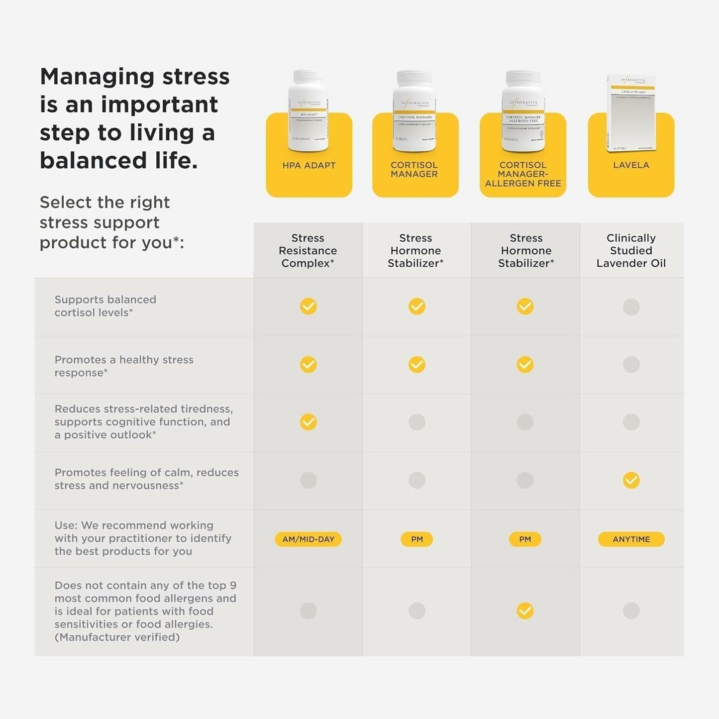 Integrative Therapeutics Cortisol Manager - Adrenal Health Support Supplement for Healthy Stress Response* - Vegan, Dairy-Free & Gluten-Free - 90 Capsules